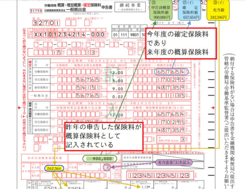 これだけ覚えておけばOK！労働保険料の申告書、来年のために今から準備で楽になる | 実りカフェ